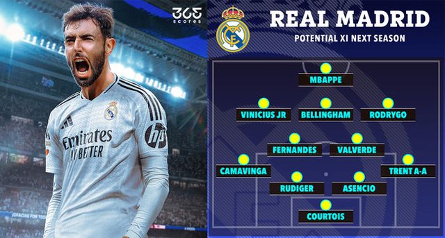 사진 = 365스코어, 더 선