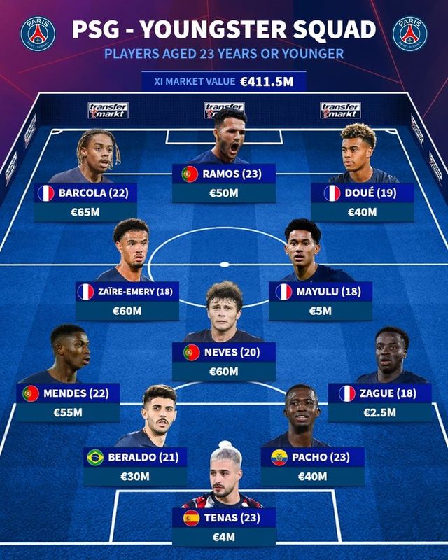 사진=트랜스퍼마크트