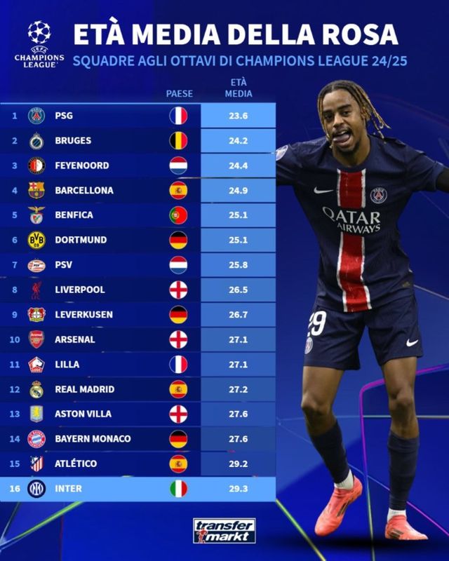 사진=트랜스퍼마켓