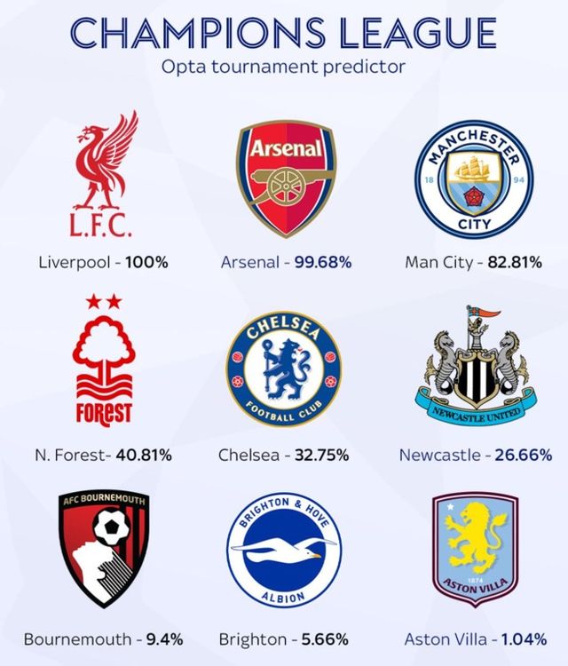 사진 = 스카이 스포츠