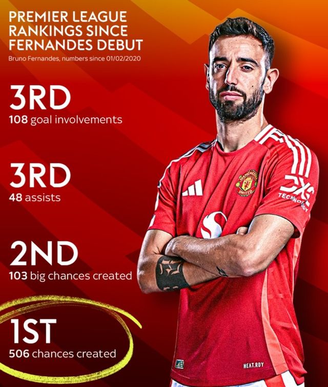 사진 = 스카이 스포츠