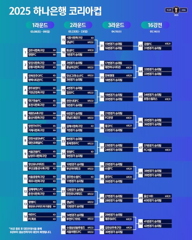 사진=대한축구협회