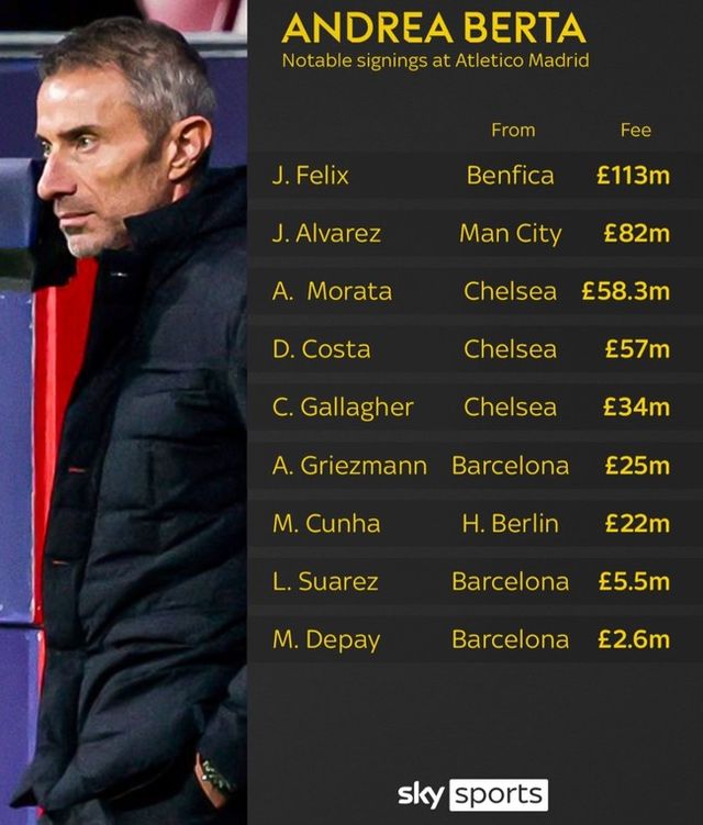 사진=스카이 스포츠