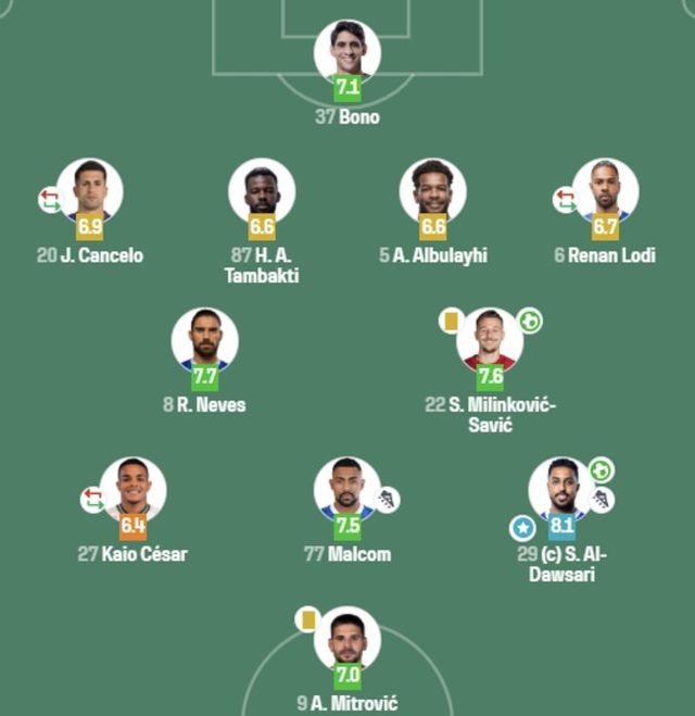 사진=소파스코어&nbsp;