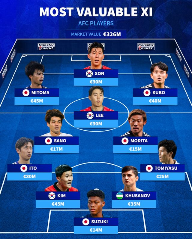 사진=트랜스퍼마크트