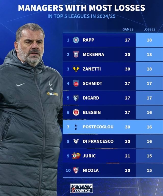 사진=트랜스퍼마크트