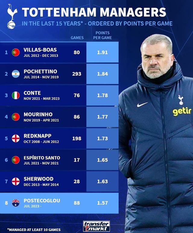 사진=트랜스퍼마크트