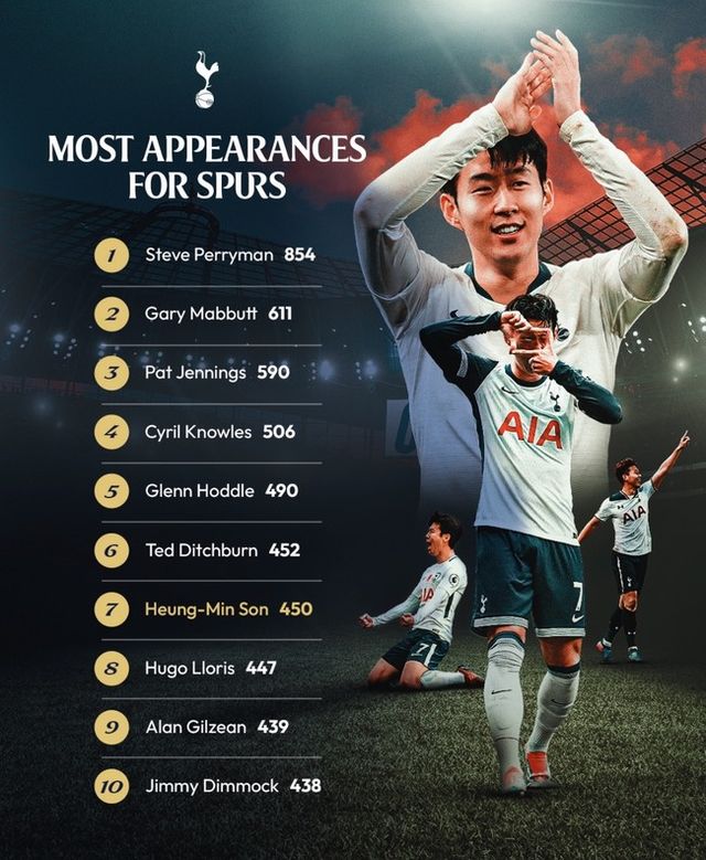 사진=토트넘