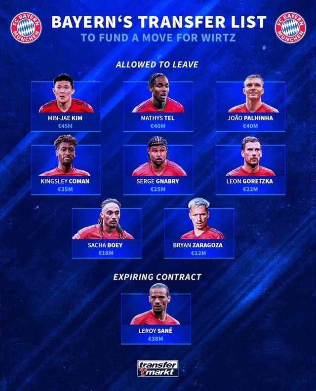 사진=트랜스퍼마크트