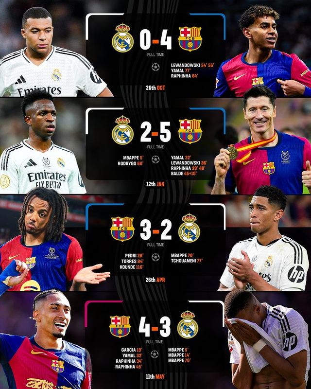 사진 = 라이브스코어