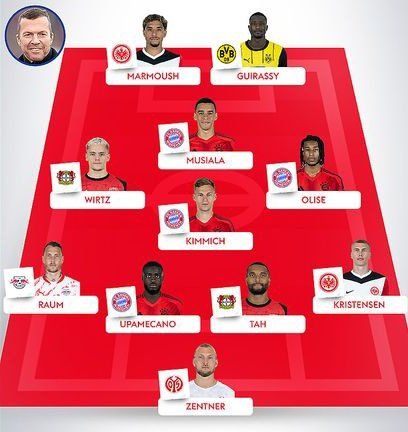 사진 = Bayern&Germany