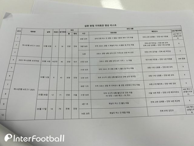 안양이 제시한 불합리한 판정들(사진=인터풋볼 신동훈 기자)