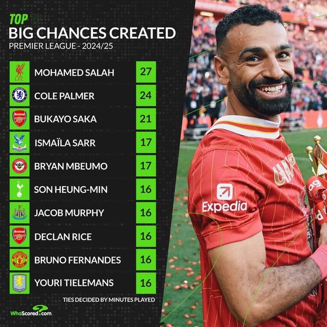 사진=후스코어드 닷컴