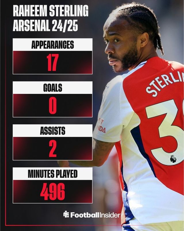 사진 = 풋볼 인사이더