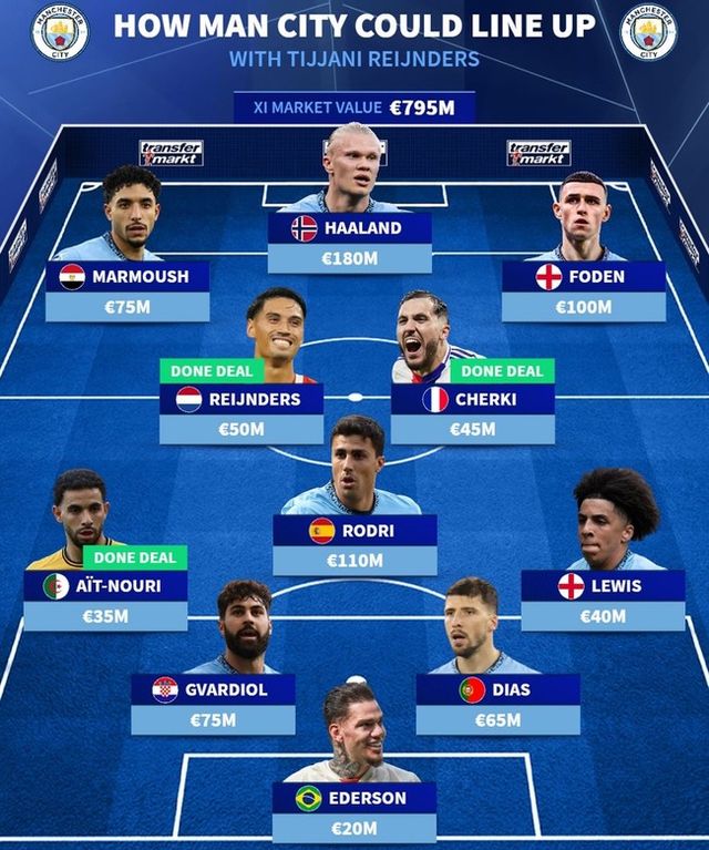 사진=트랜스퍼마크트