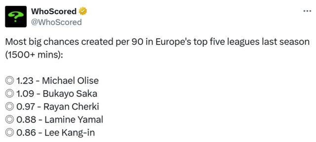 사진 = 후스코어드