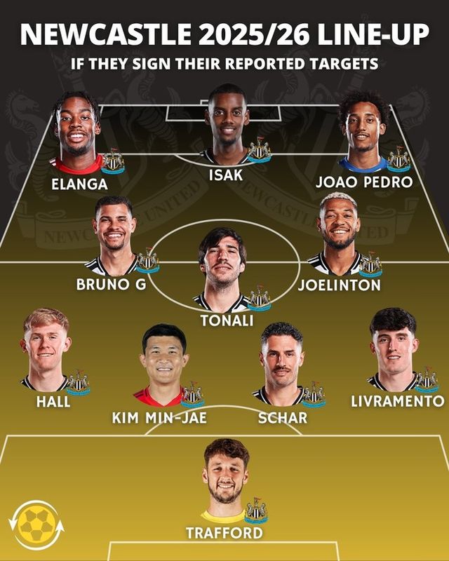 사진=트랜스퍼 풋볼 라이브