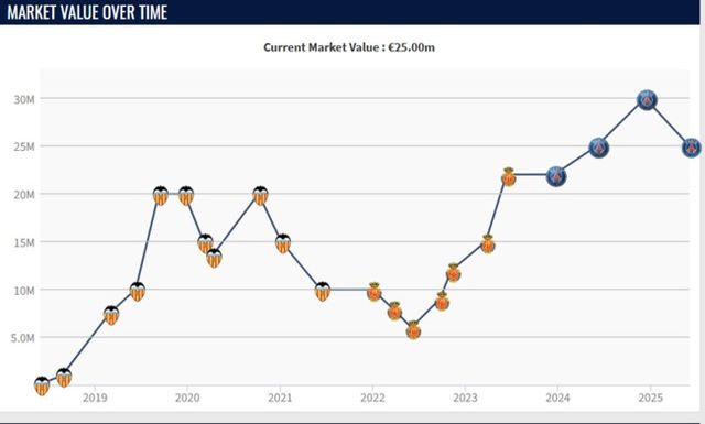 사진=트랜스퍼마크트