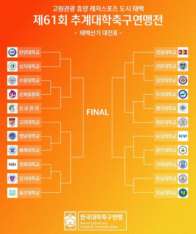 사진=한국대학축구연맹