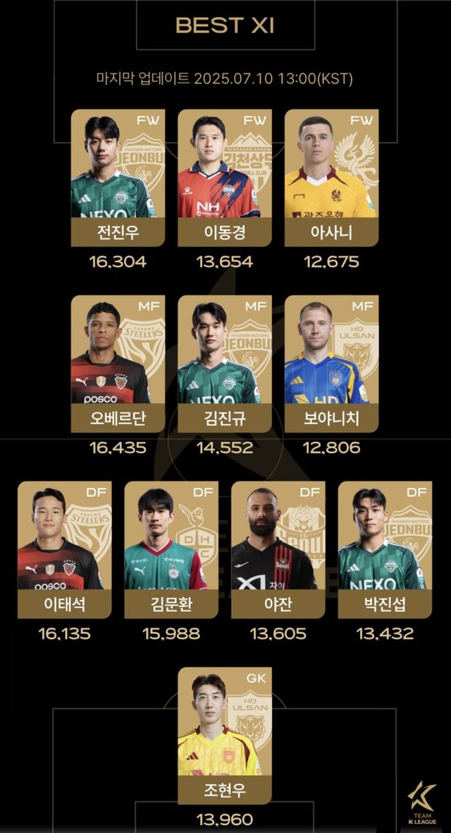 사진=한국프로축구연맹