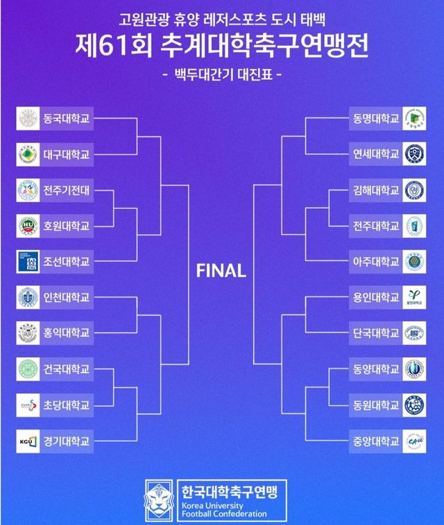 사진=한국대학축구연맹