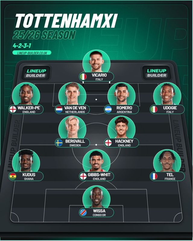 사진=토트넘 홋스퍼 뉴스