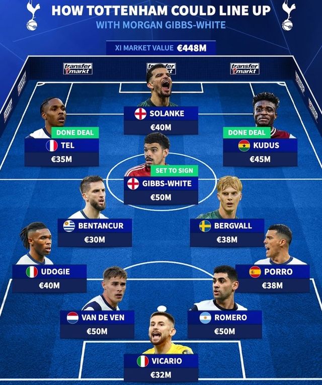 사진=트랜스퍼마크트