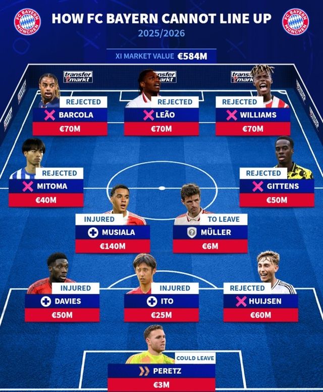 사진=트랜스퍼마크트