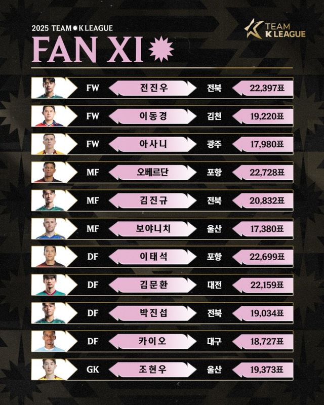 사진=한국프로축구연맹