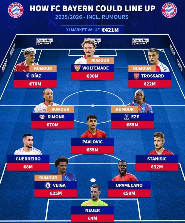 사진=트랜스퍼마크트