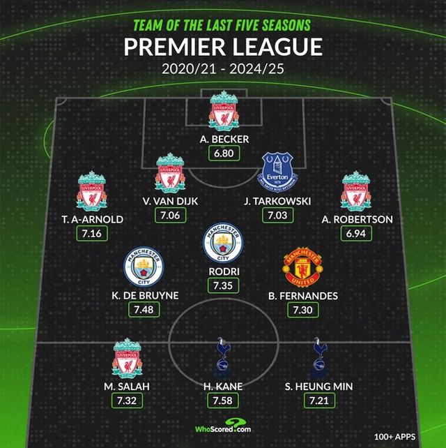 사진=후스코어드 닷컴