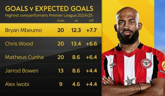 사진 = 스카이 스포츠 캡처