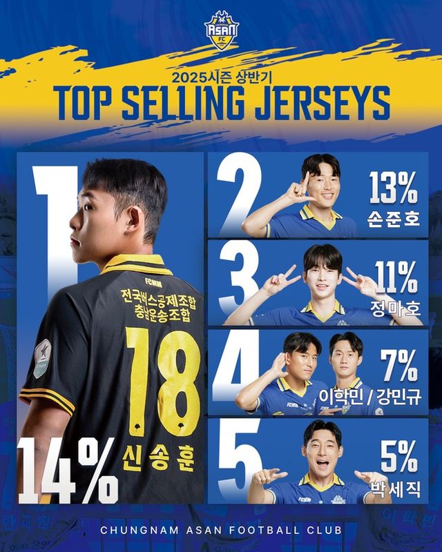 사진 = 충남아산