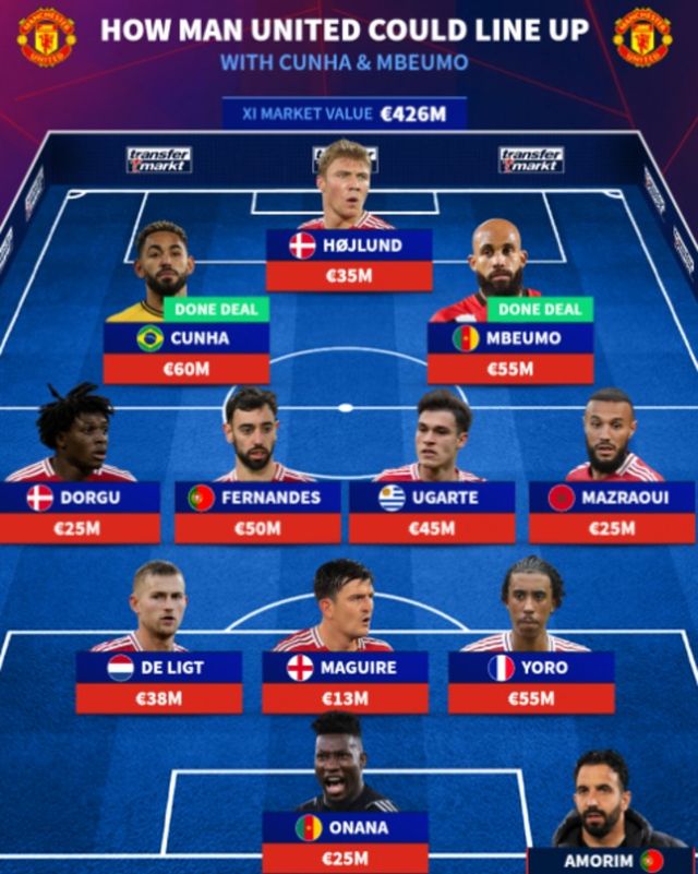 사진 = 트랜스퍼마크트