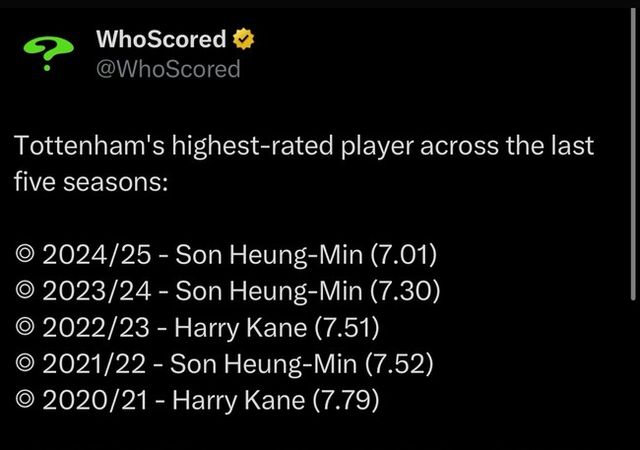 사진=후스코어드 닷컴