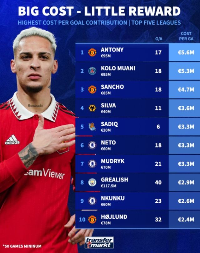 사진=트랜스퍼마크트