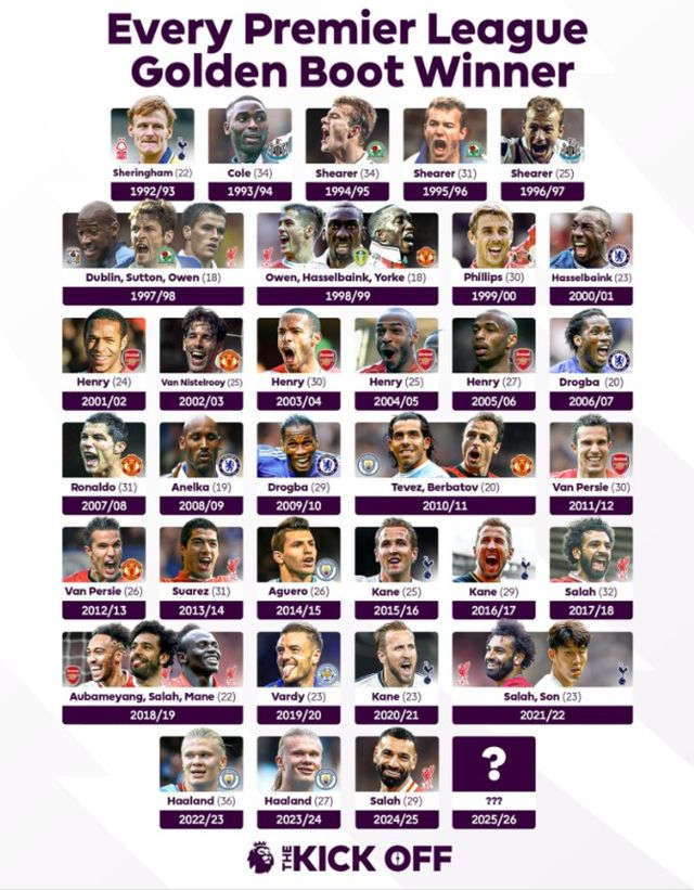 사진 = 프리미어리그