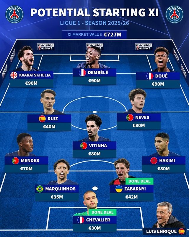 사진=트랜스퍼마크트