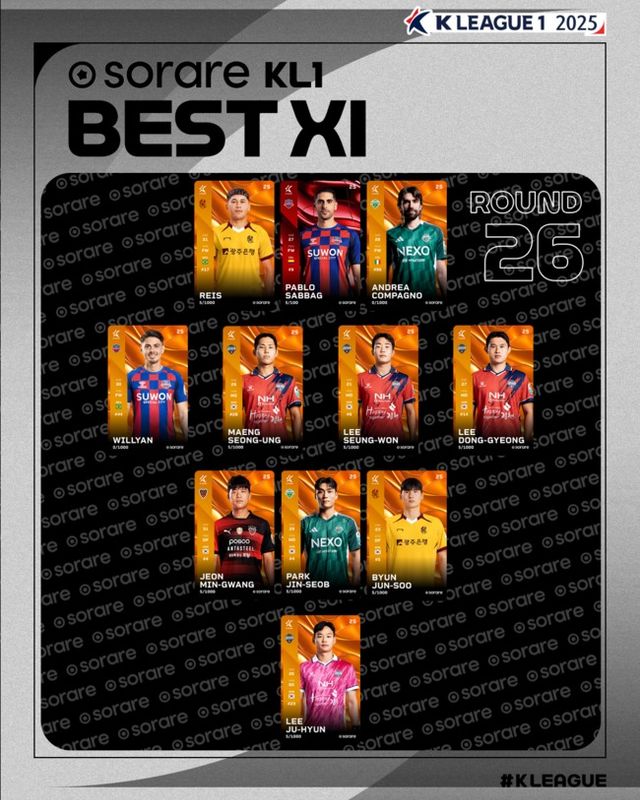 사진=한국프로축구연맹