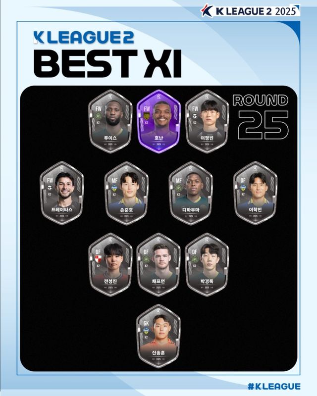 사진=한국프로축구연맹