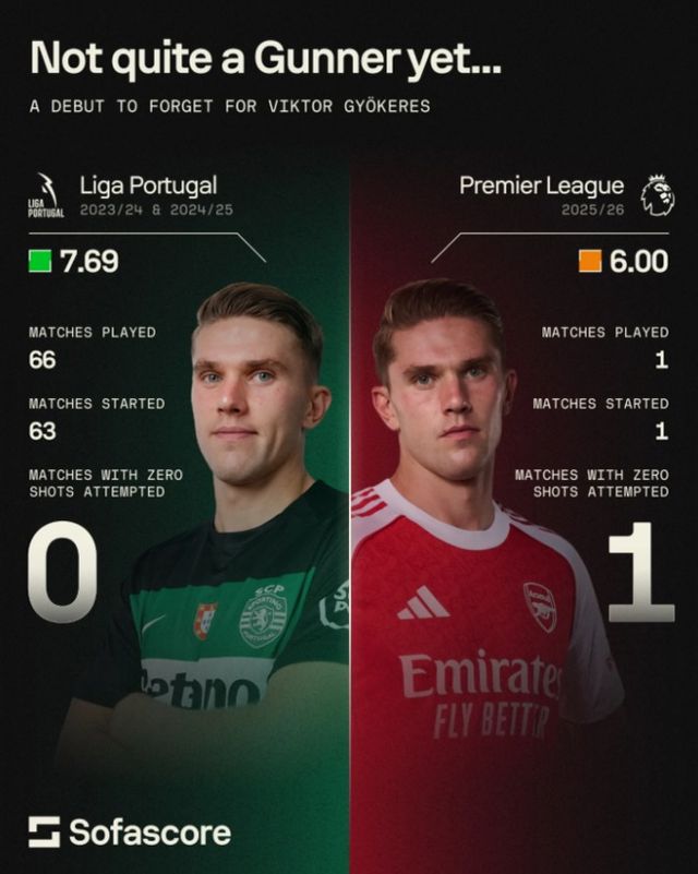 사진 = 소파스코어