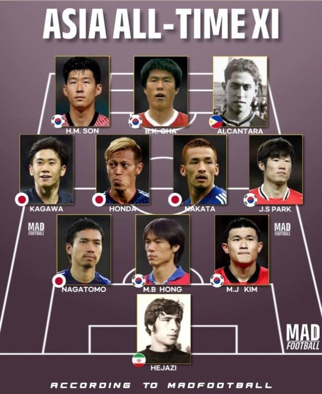 사진 = 매드풋볼