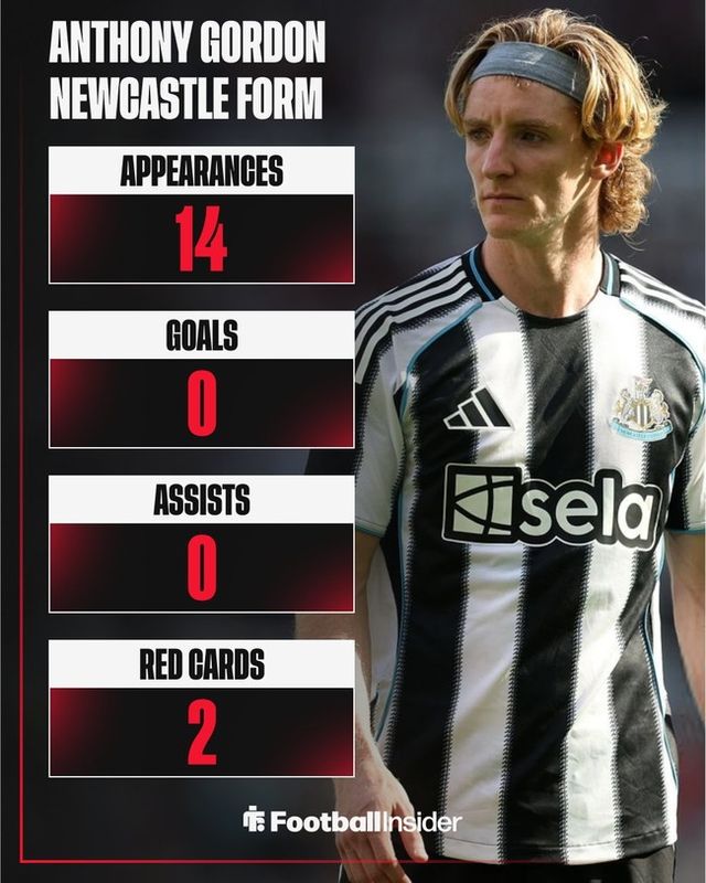 사진 = 풋볼인사이더