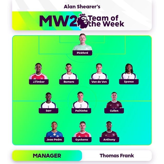 사진=프리미어리그