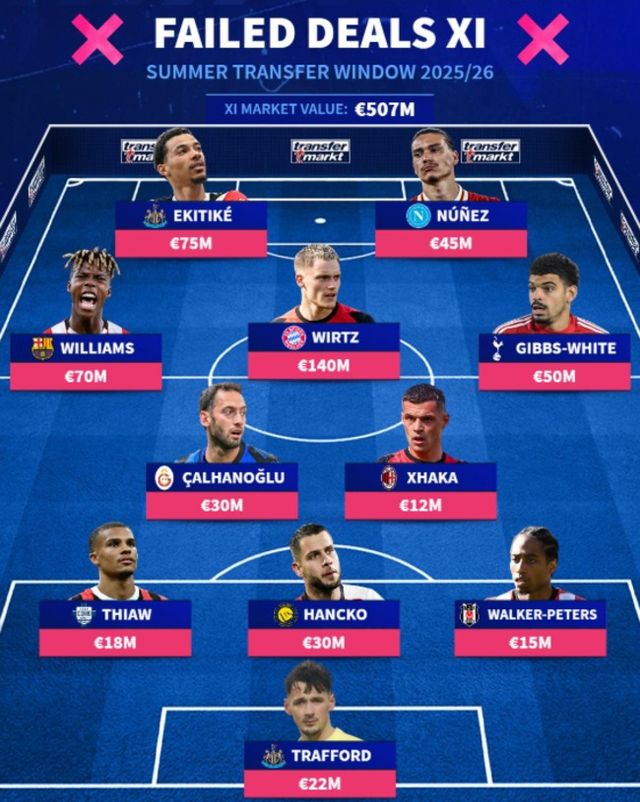 사진=트랜스퍼마크트