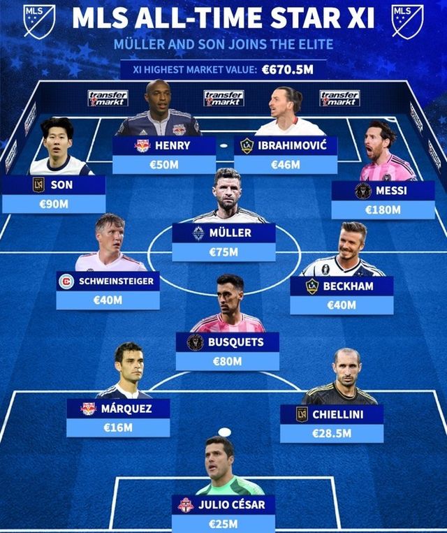 사진=트랜스퍼마크트