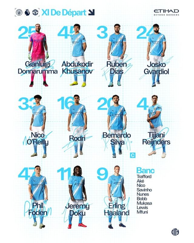 사진=맨체스터 시티