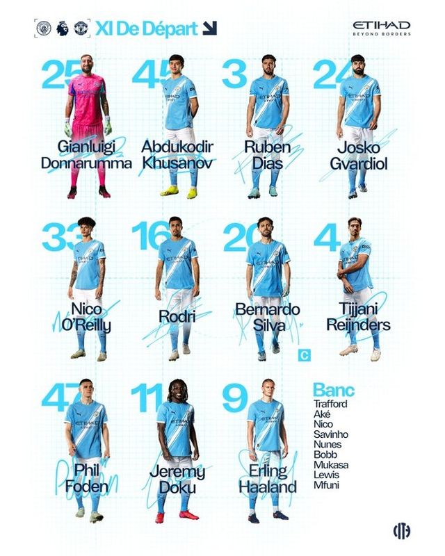 사진=맨체스터 시티