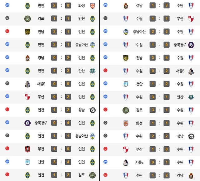 사진 = K리그 데이터 포털 캡처