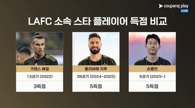 사진 = 쿠팡플레이 중계화면 캡처